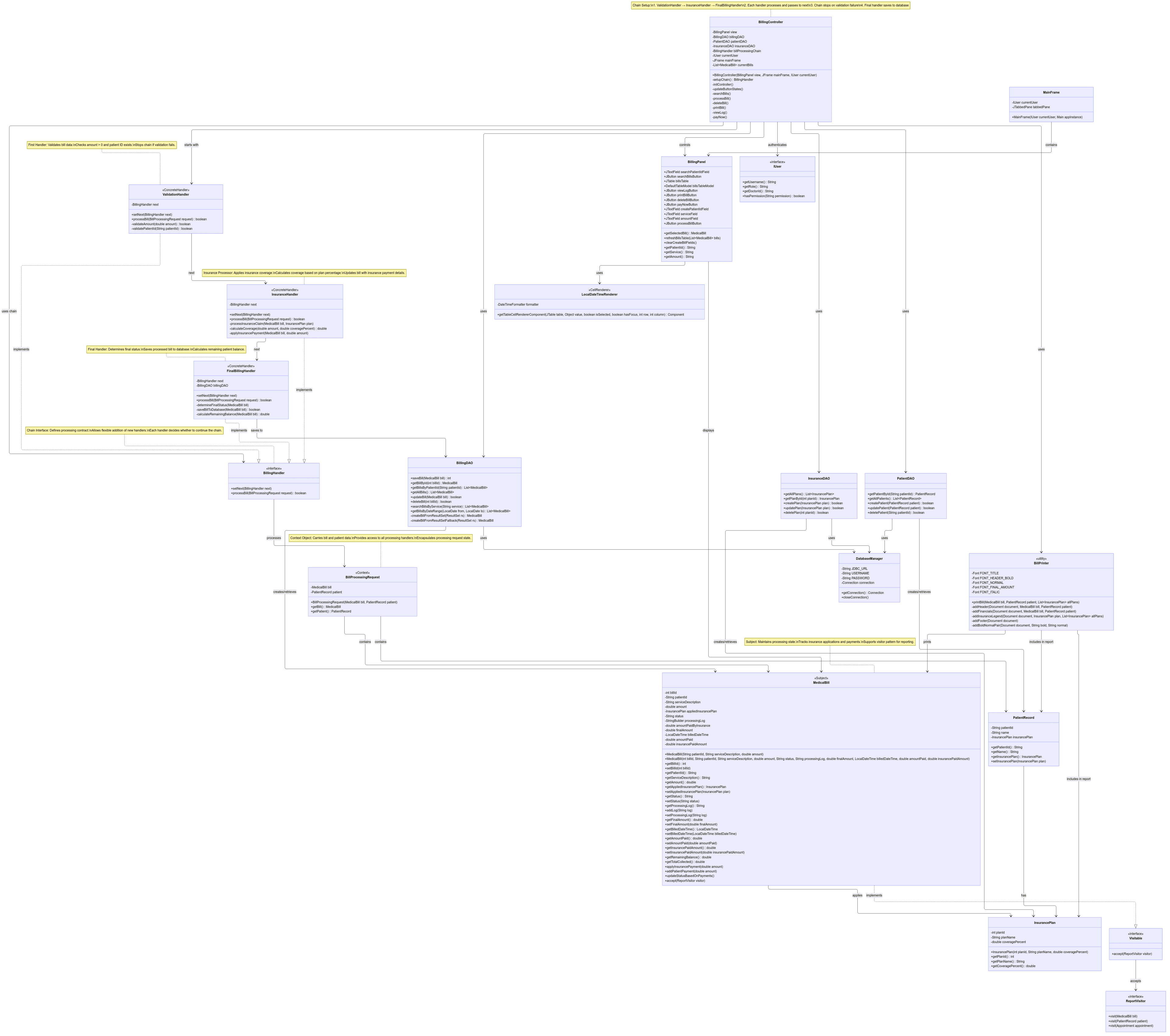 Part C - Billing and Insurance Claims - Chain of Responsibility.png