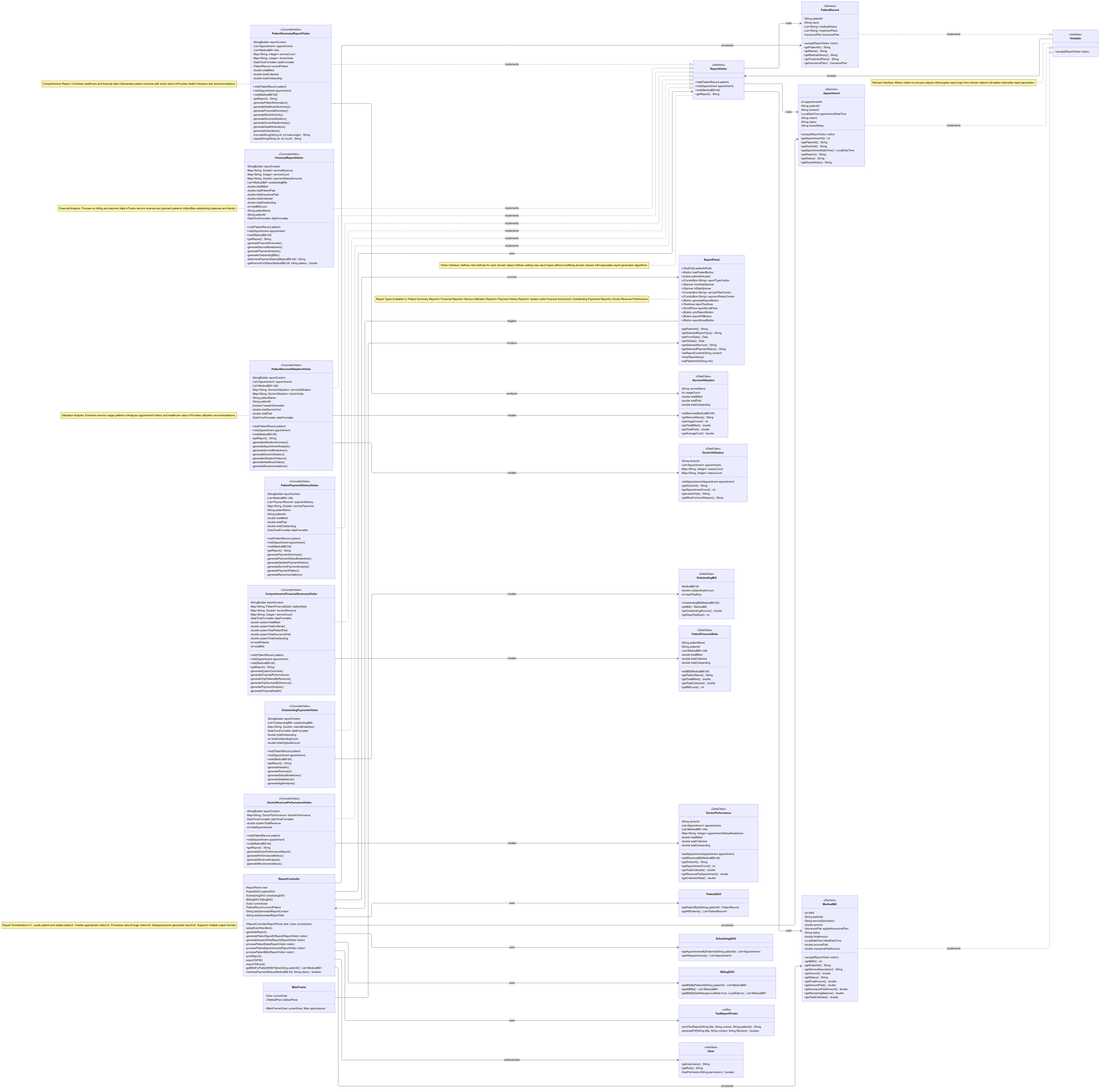 Part D - Medical Staff Roles and Permissions - Decorator.png