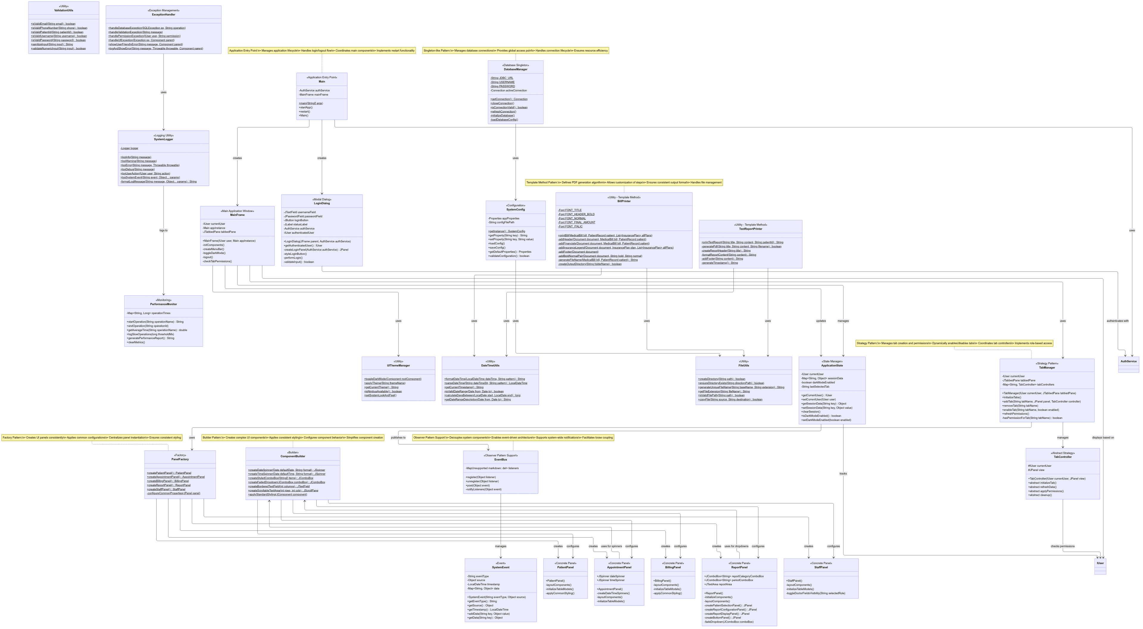 Part F - Security Considerations - Decorator, DAO.png
